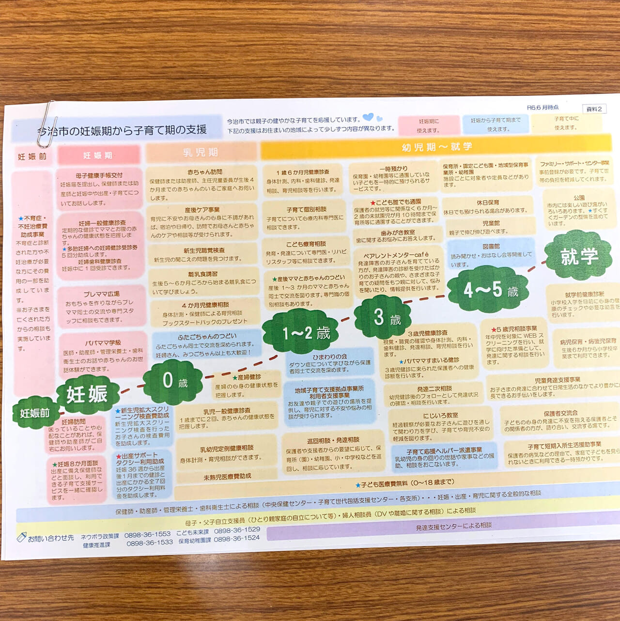 子育て支援に力を入れる今治市の子育て支援などについてご紹介!!