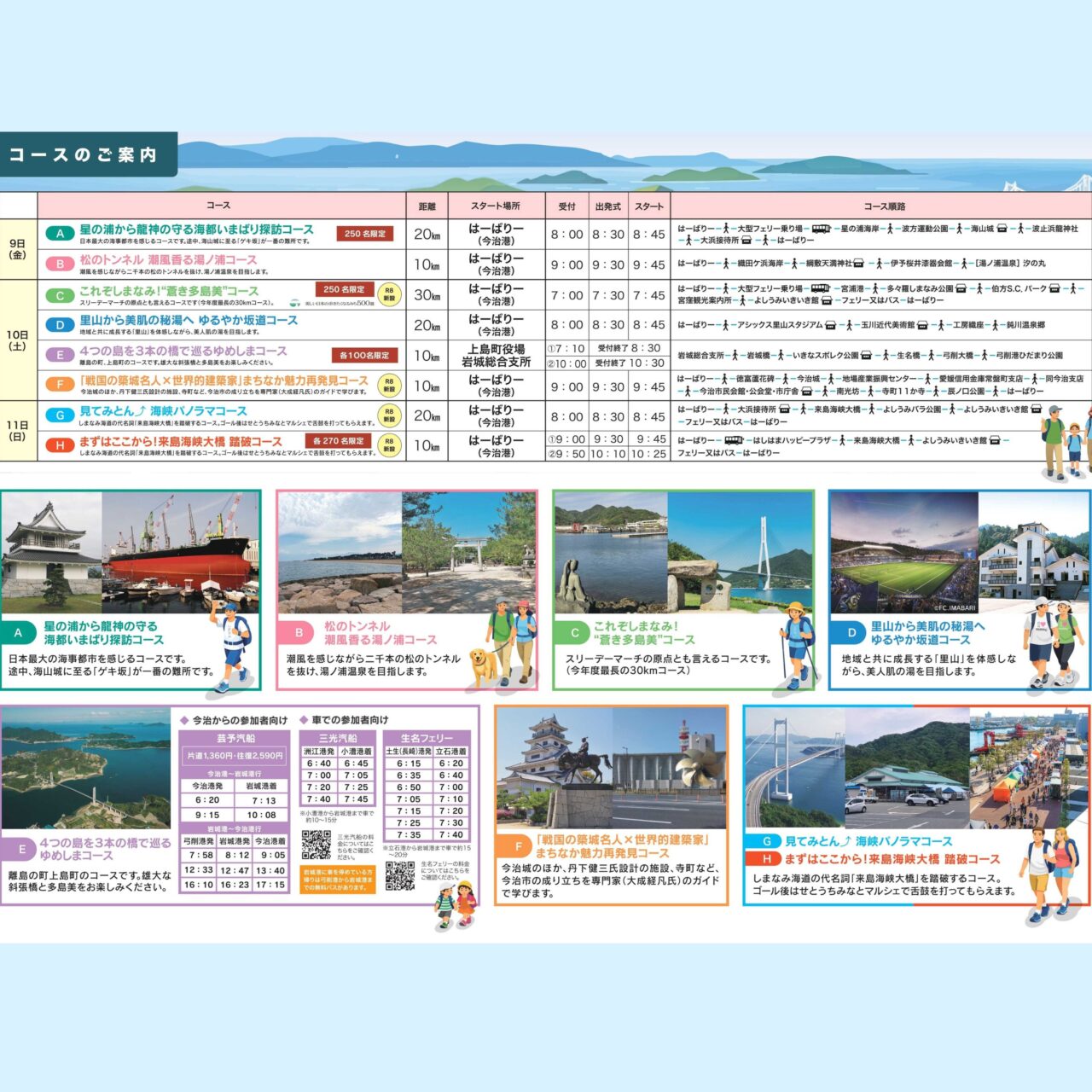 スリーデーマーチのコースのご案内データ