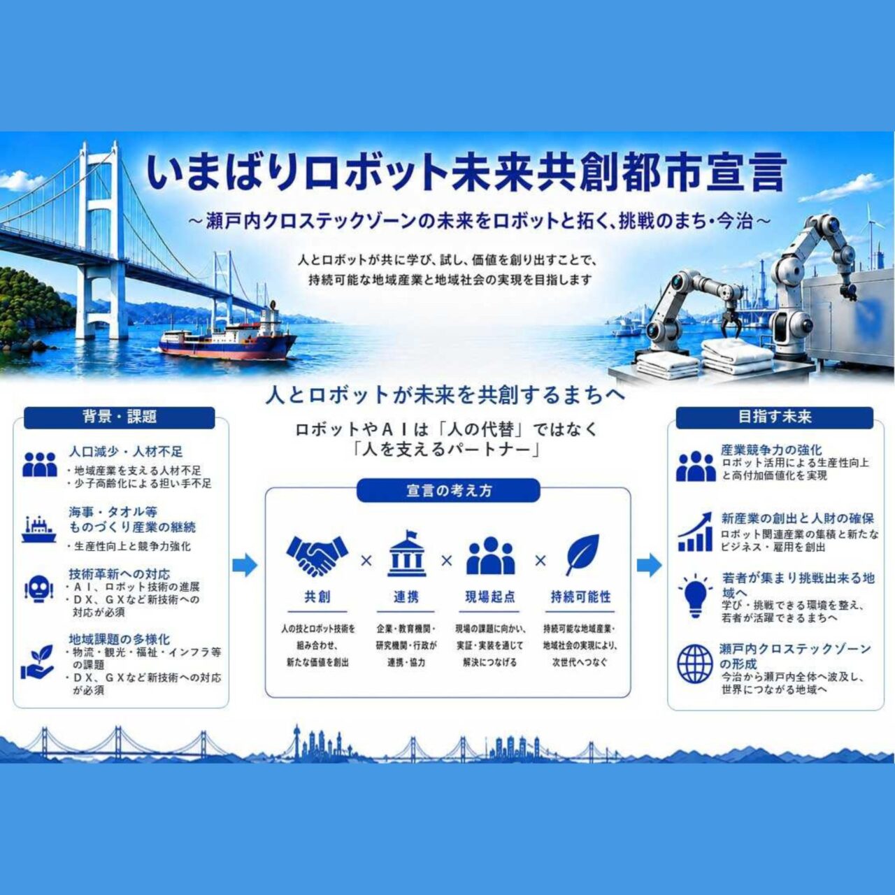 いまばりロボット未来競争都市宣言のデータ