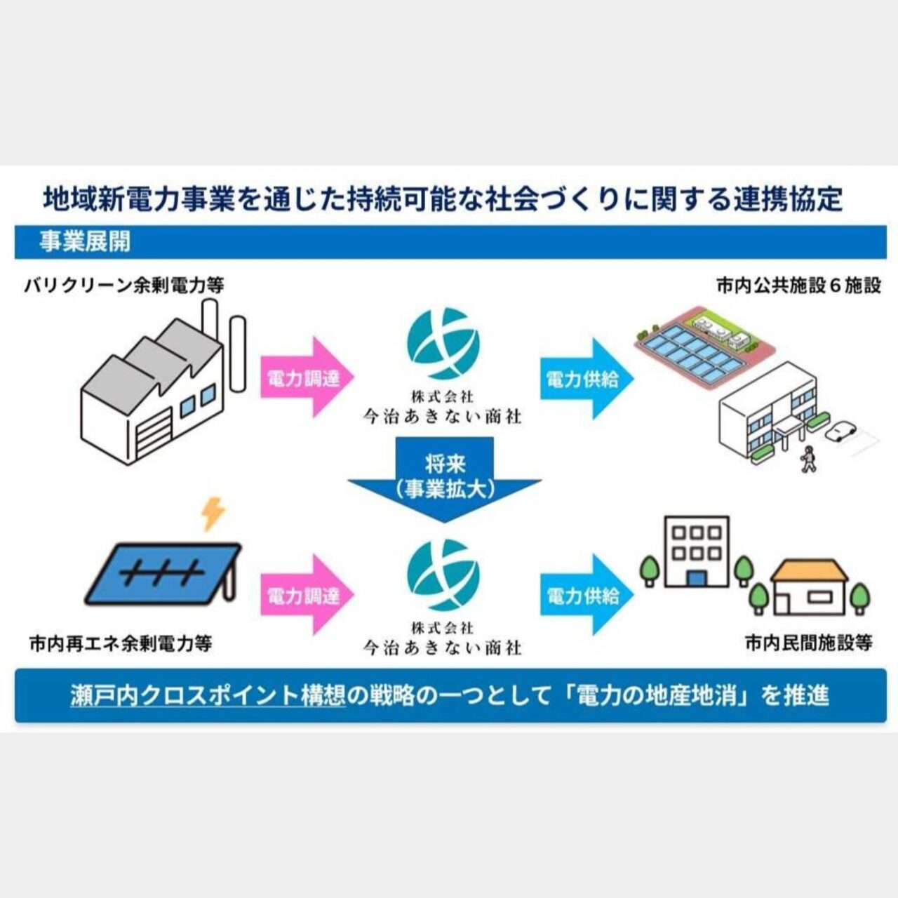 事業展開の説明画像